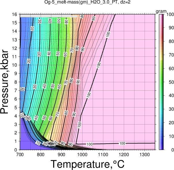 Og-5/Og-5_melt-mass(gm)_H2O_3.0_PT.png