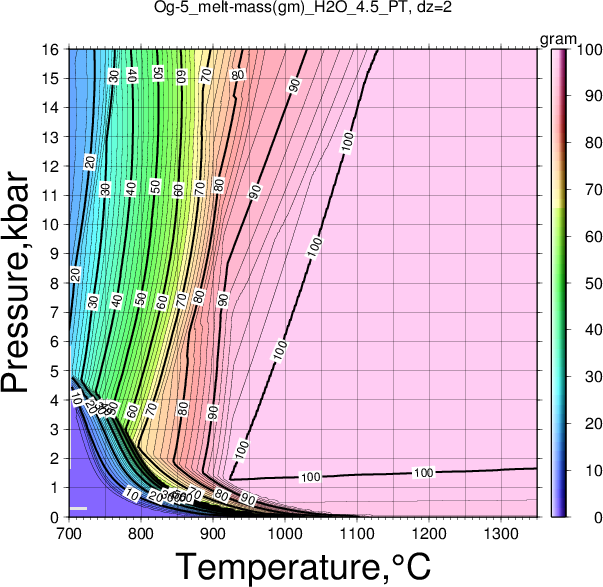 Og-5/Og-5_melt-mass(gm)_H2O_4.5_PT.png