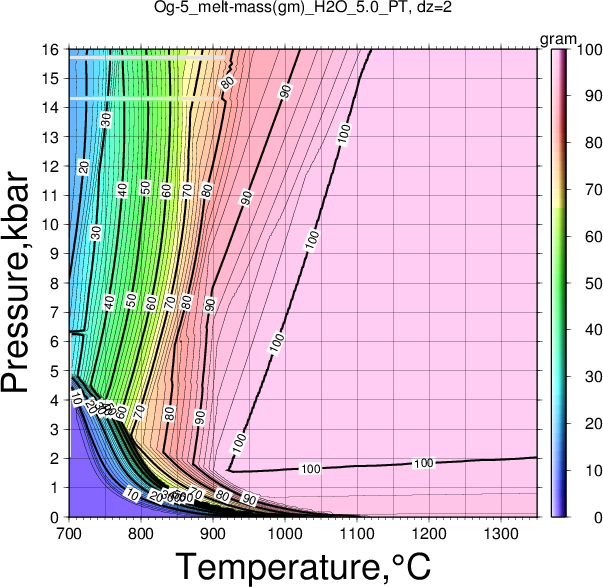 Og-5/Og-5_melt-mass(gm)_H2O_5.0_PT.png