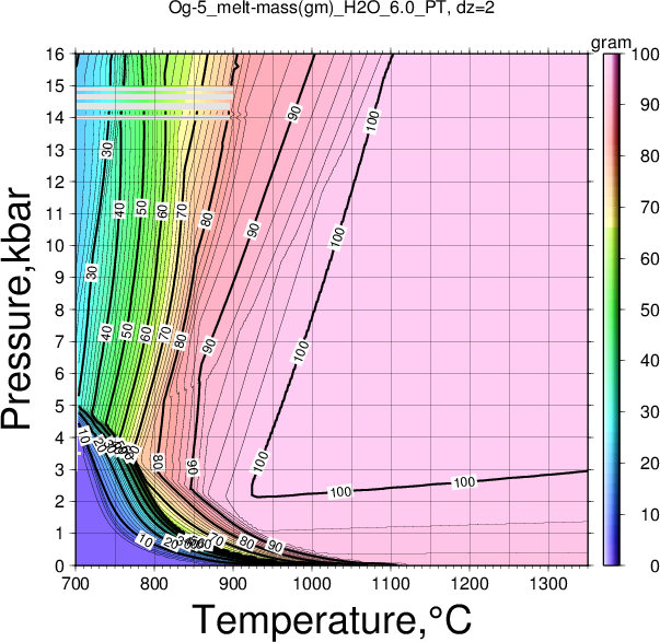 Og-5/Og-5_melt-mass(gm)_H2O_6.0_PT.png