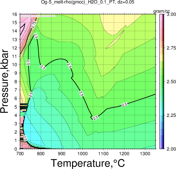Og-5/Og-5_melt-rho(gmcc)_H2O_0.1_PT.png