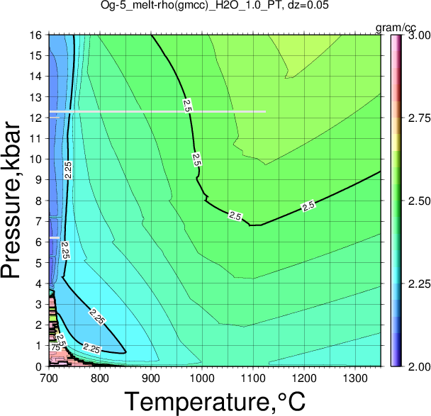 Og-5/Og-5_melt-rho(gmcc)_H2O_1.0_PT.png