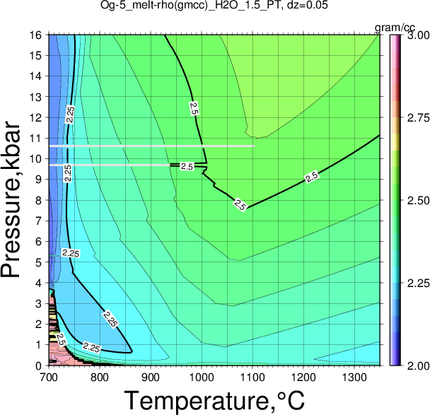 Og-5/Og-5_melt-rho(gmcc)_H2O_1.5_PT.png
