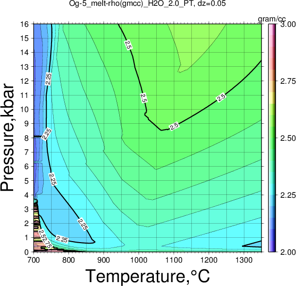 Og-5/Og-5_melt-rho(gmcc)_H2O_2.0_PT.png