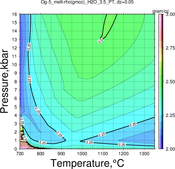 Og-5/Og-5_melt-rho(gmcc)_H2O_3.5_PT.png