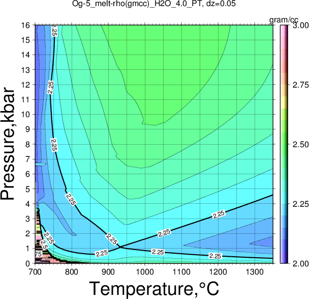 Og-5/Og-5_melt-rho(gmcc)_H2O_4.0_PT.png