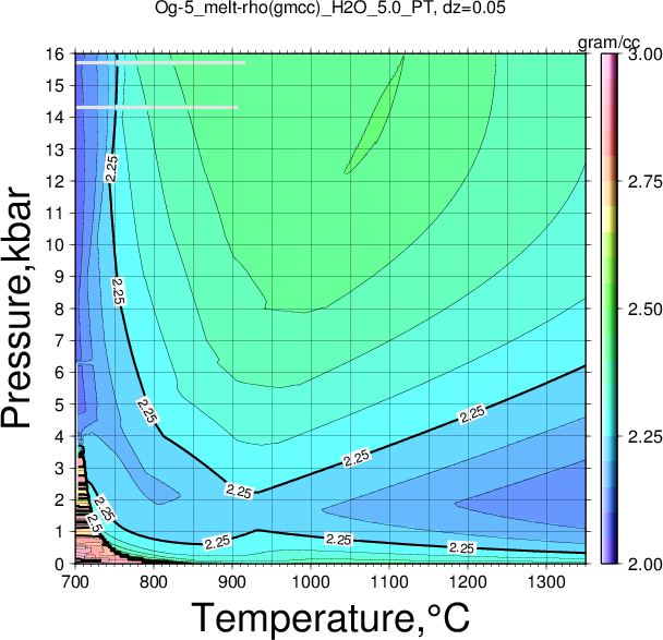Og-5/Og-5_melt-rho(gmcc)_H2O_5.0_PT.png