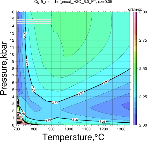 Og-5/Og-5_melt-rho(gmcc)_H2O_6.0_PT.png