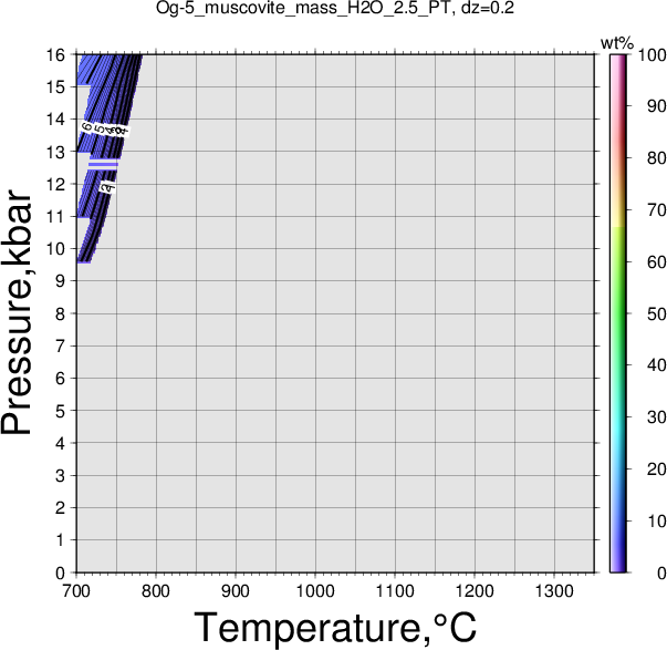 Og-5/Og-5_muscovite_mass_H2O_2.5_PT.png