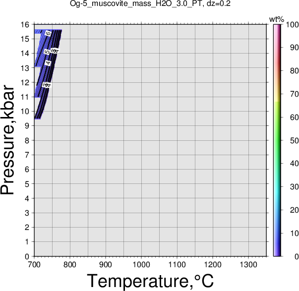 Og-5/Og-5_muscovite_mass_H2O_3.0_PT.png