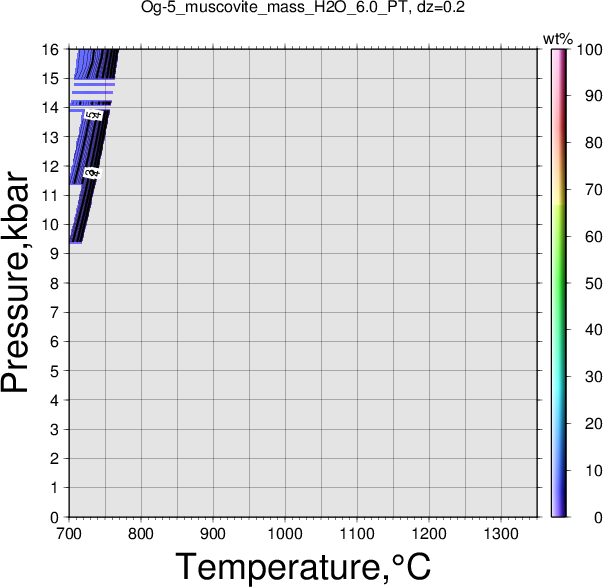 Og-5/Og-5_muscovite_mass_H2O_6.0_PT.png
