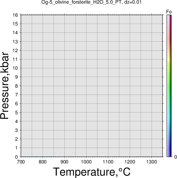 Og-5/Og-5_olivine_forsterite_H2O_5.0_PT.png