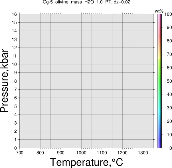 Og-5/Og-5_olivine_mass_H2O_1.0_PT.png