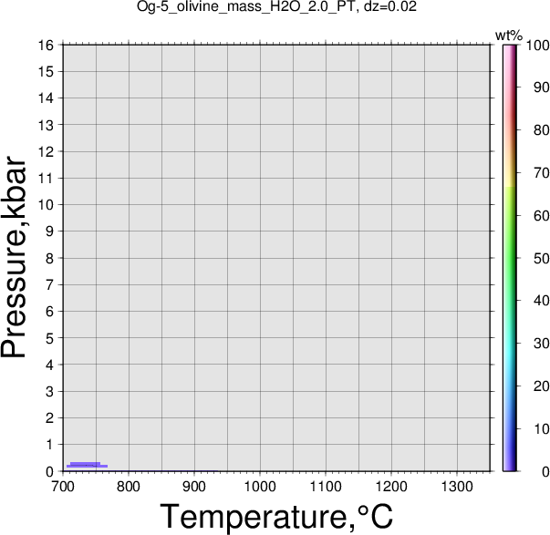 Og-5/Og-5_olivine_mass_H2O_2.0_PT.png