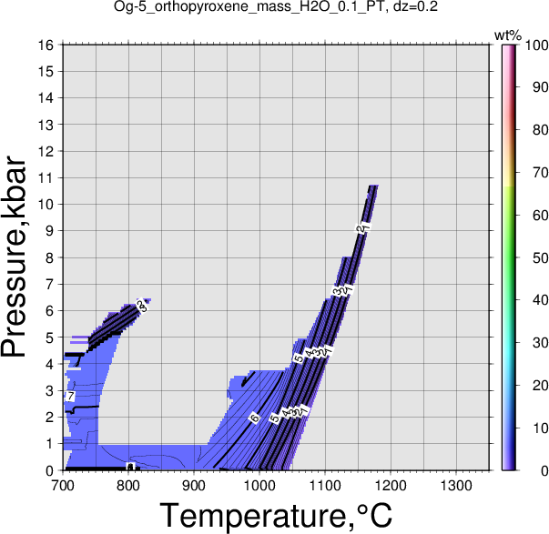 Og-5/Og-5_orthopyroxene_mass_H2O_0.1_PT.png