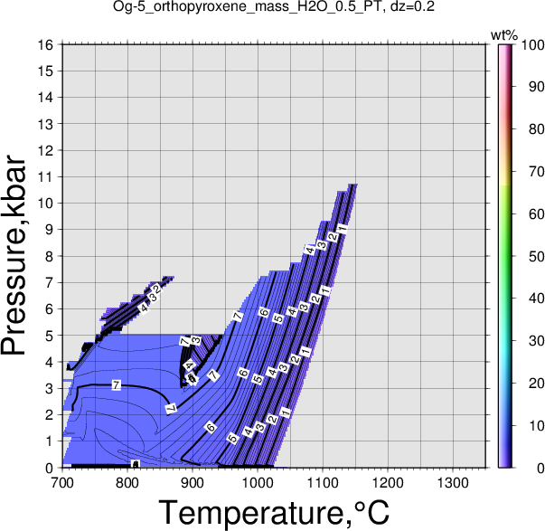 Og-5/Og-5_orthopyroxene_mass_H2O_0.5_PT.png