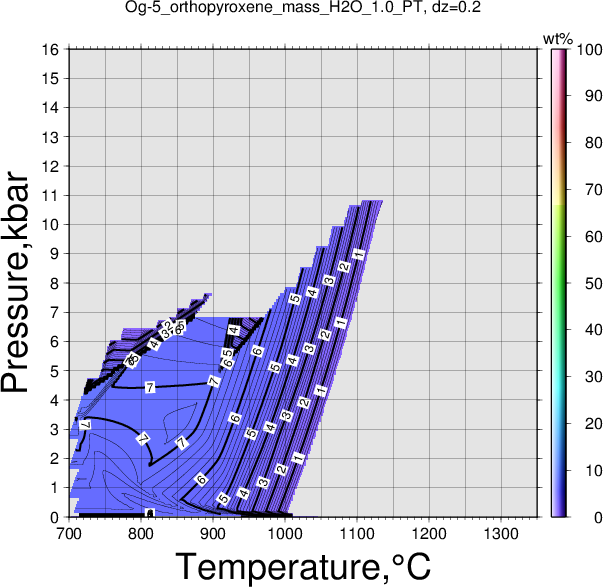 Og-5/Og-5_orthopyroxene_mass_H2O_1.0_PT.png