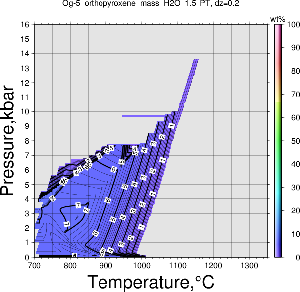 Og-5/Og-5_orthopyroxene_mass_H2O_1.5_PT.png