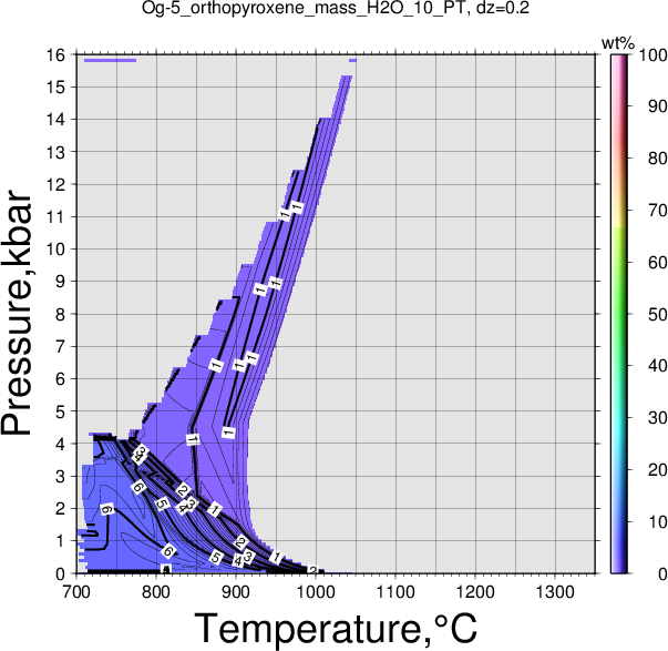 Og-5/Og-5_orthopyroxene_mass_H2O_10_PT.png