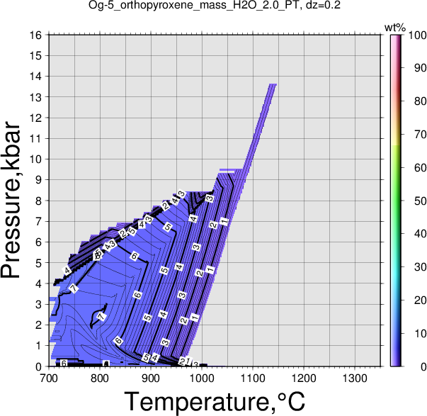 Og-5/Og-5_orthopyroxene_mass_H2O_2.0_PT.png