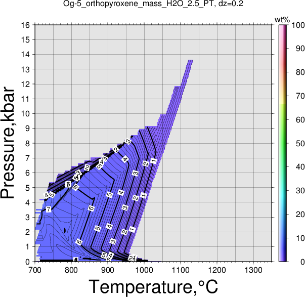 Og-5/Og-5_orthopyroxene_mass_H2O_2.5_PT.png
