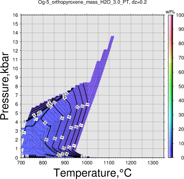 Og-5/Og-5_orthopyroxene_mass_H2O_3.0_PT.png