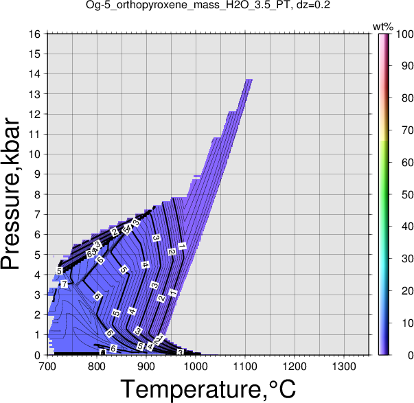 Og-5/Og-5_orthopyroxene_mass_H2O_3.5_PT.png