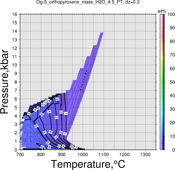 Og-5/Og-5_orthopyroxene_mass_H2O_4.5_PT.png