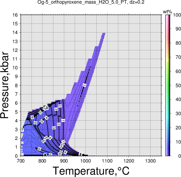 Og-5/Og-5_orthopyroxene_mass_H2O_5.0_PT.png