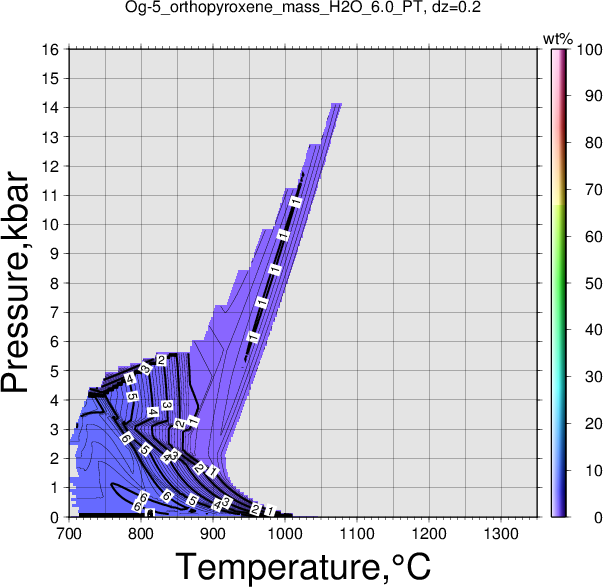 Og-5/Og-5_orthopyroxene_mass_H2O_6.0_PT.png