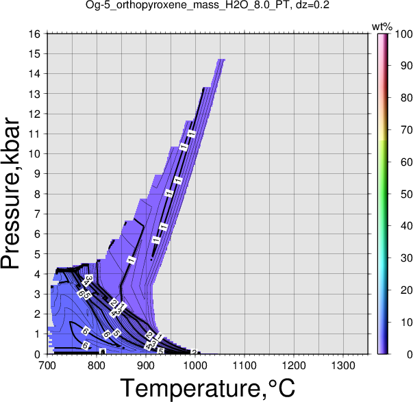 Og-5/Og-5_orthopyroxene_mass_H2O_8.0_PT.png