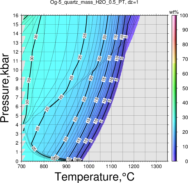 Og-5/Og-5_quartz_mass_H2O_0.5_PT.png