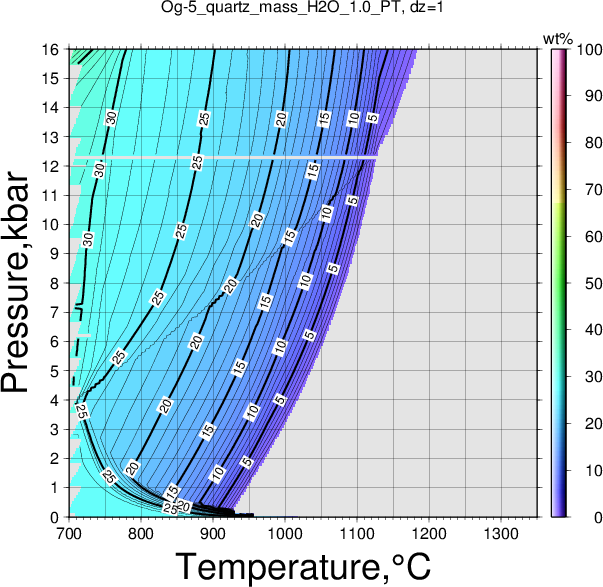 Og-5/Og-5_quartz_mass_H2O_1.0_PT.png