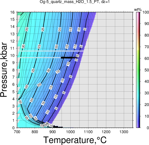 Og-5/Og-5_quartz_mass_H2O_1.5_PT.png
