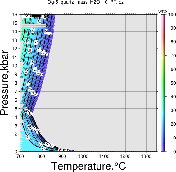 Og-5/Og-5_quartz_mass_H2O_10_PT.png