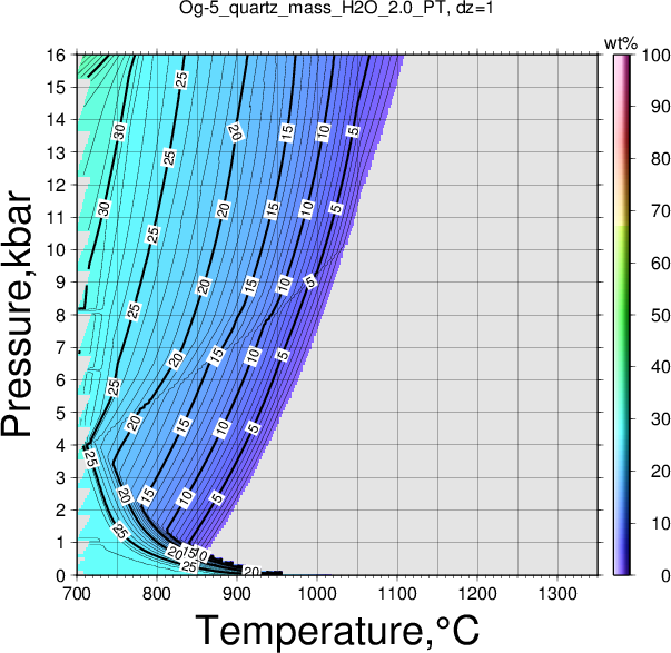 Og-5/Og-5_quartz_mass_H2O_2.0_PT.png
