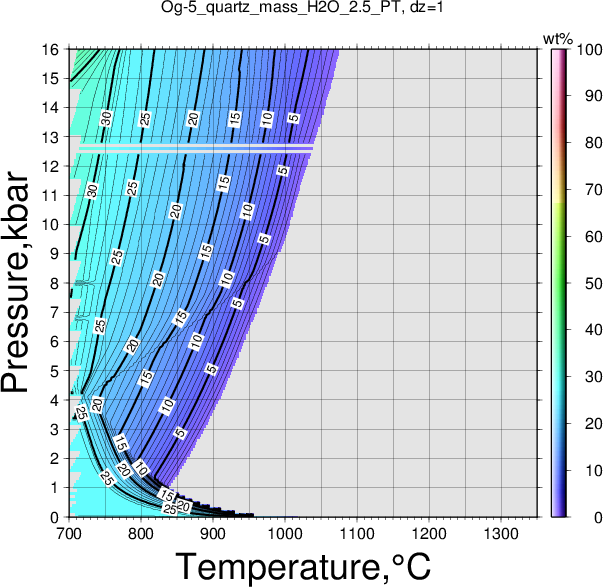 Og-5/Og-5_quartz_mass_H2O_2.5_PT.png