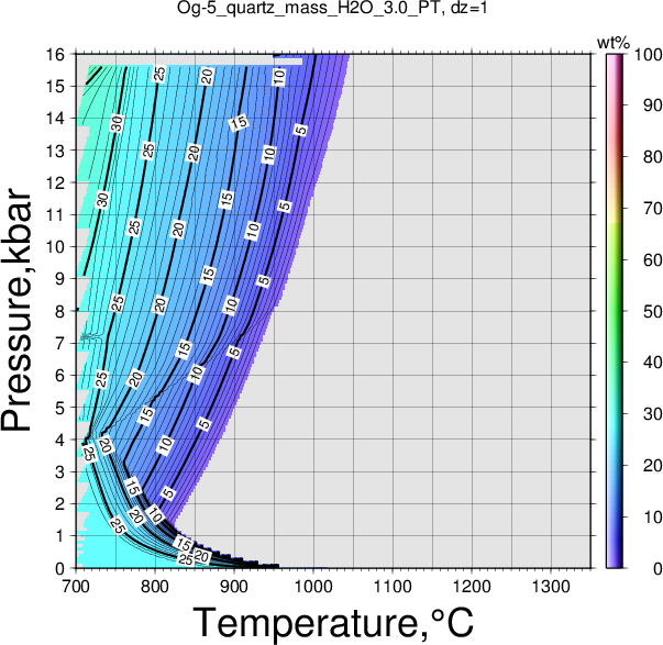 Og-5/Og-5_quartz_mass_H2O_3.0_PT.png
