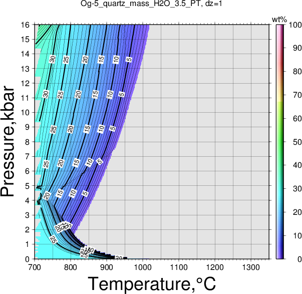 Og-5/Og-5_quartz_mass_H2O_3.5_PT.png