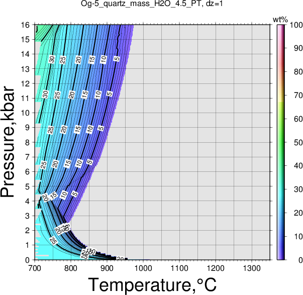 Og-5/Og-5_quartz_mass_H2O_4.5_PT.png