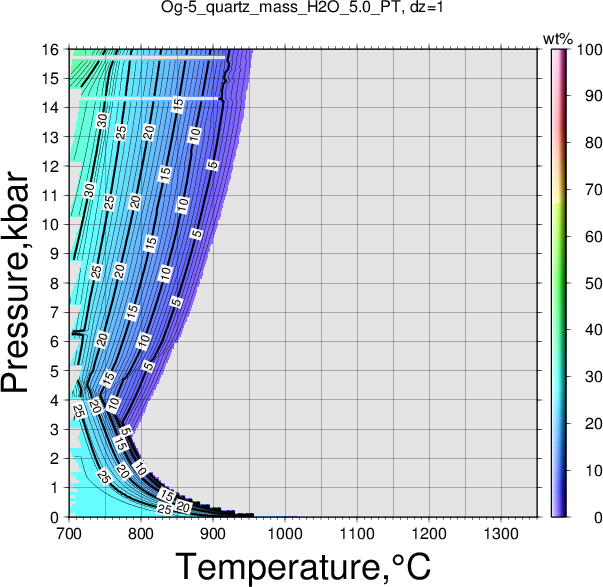 Og-5/Og-5_quartz_mass_H2O_5.0_PT.png