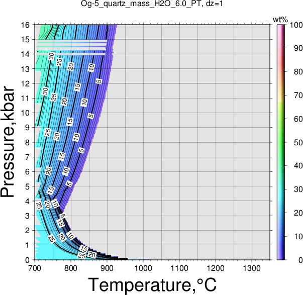 Og-5/Og-5_quartz_mass_H2O_6.0_PT.png