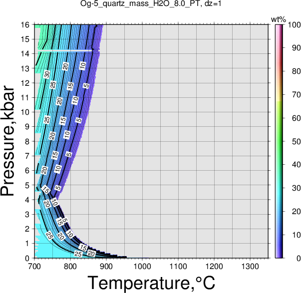 Og-5/Og-5_quartz_mass_H2O_8.0_PT.png