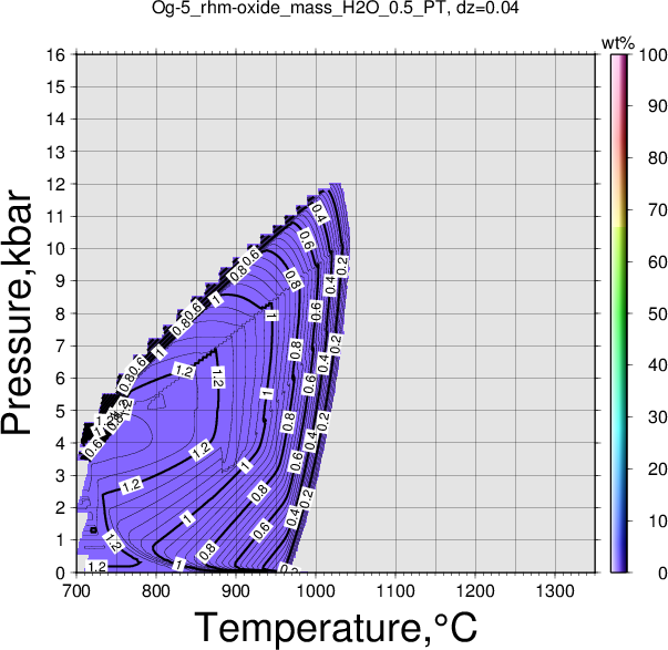Og-5/Og-5_rhm-oxide_mass_H2O_0.5_PT.png