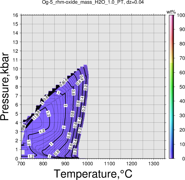 Og-5/Og-5_rhm-oxide_mass_H2O_1.0_PT.png