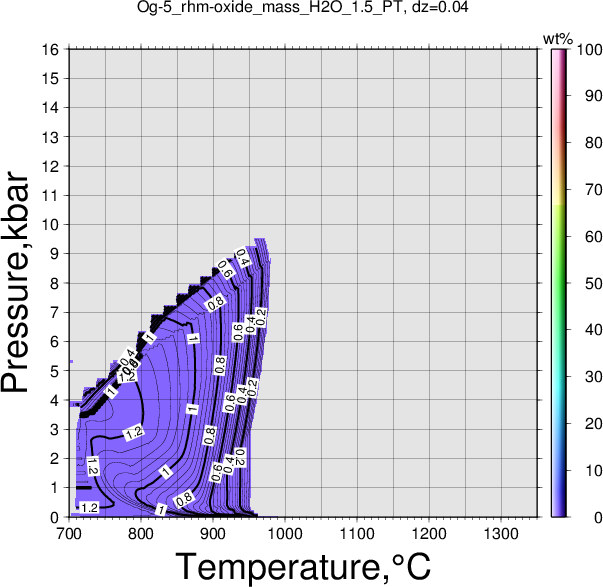 Og-5/Og-5_rhm-oxide_mass_H2O_1.5_PT.png