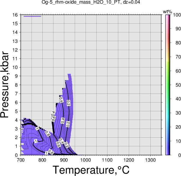 Og-5/Og-5_rhm-oxide_mass_H2O_10_PT.png