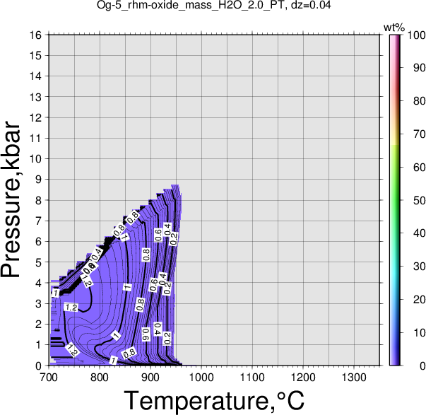 Og-5/Og-5_rhm-oxide_mass_H2O_2.0_PT.png