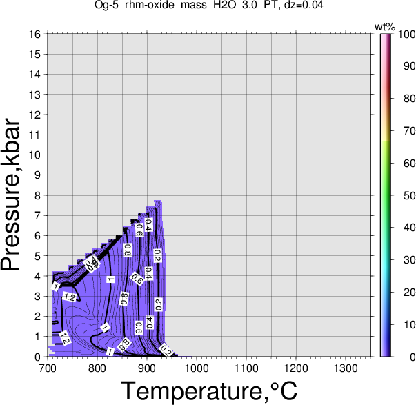Og-5/Og-5_rhm-oxide_mass_H2O_3.0_PT.png