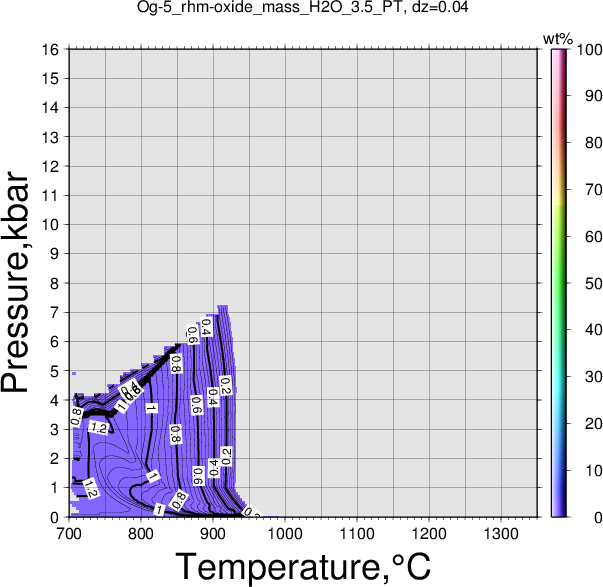 Og-5/Og-5_rhm-oxide_mass_H2O_3.5_PT.png